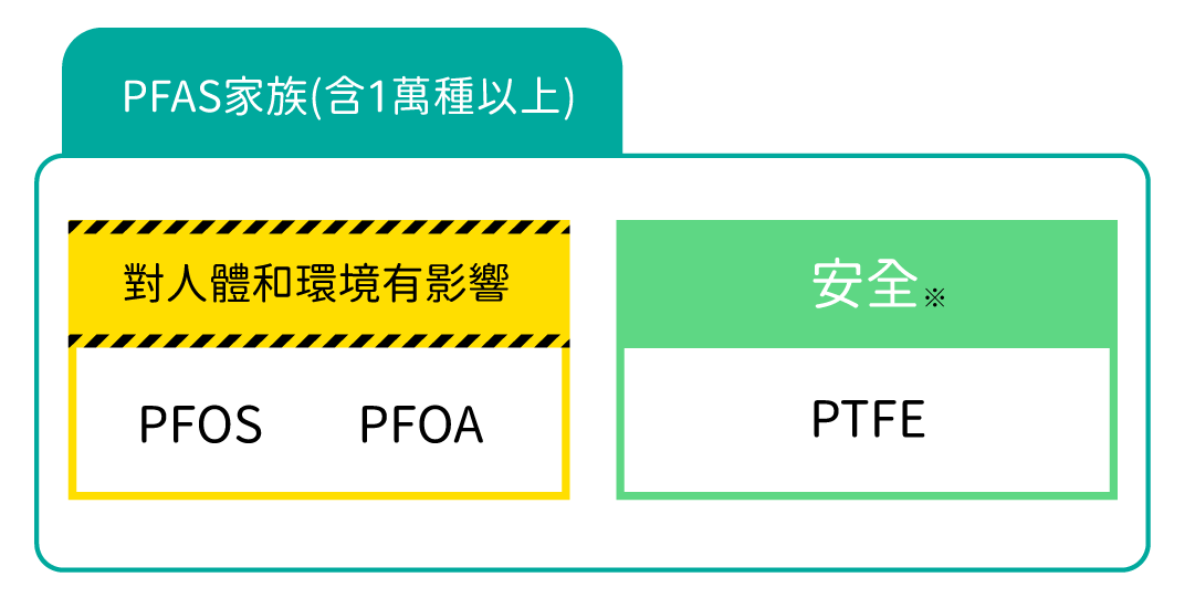 平底鍋挑選與鍋具知識說明圖片